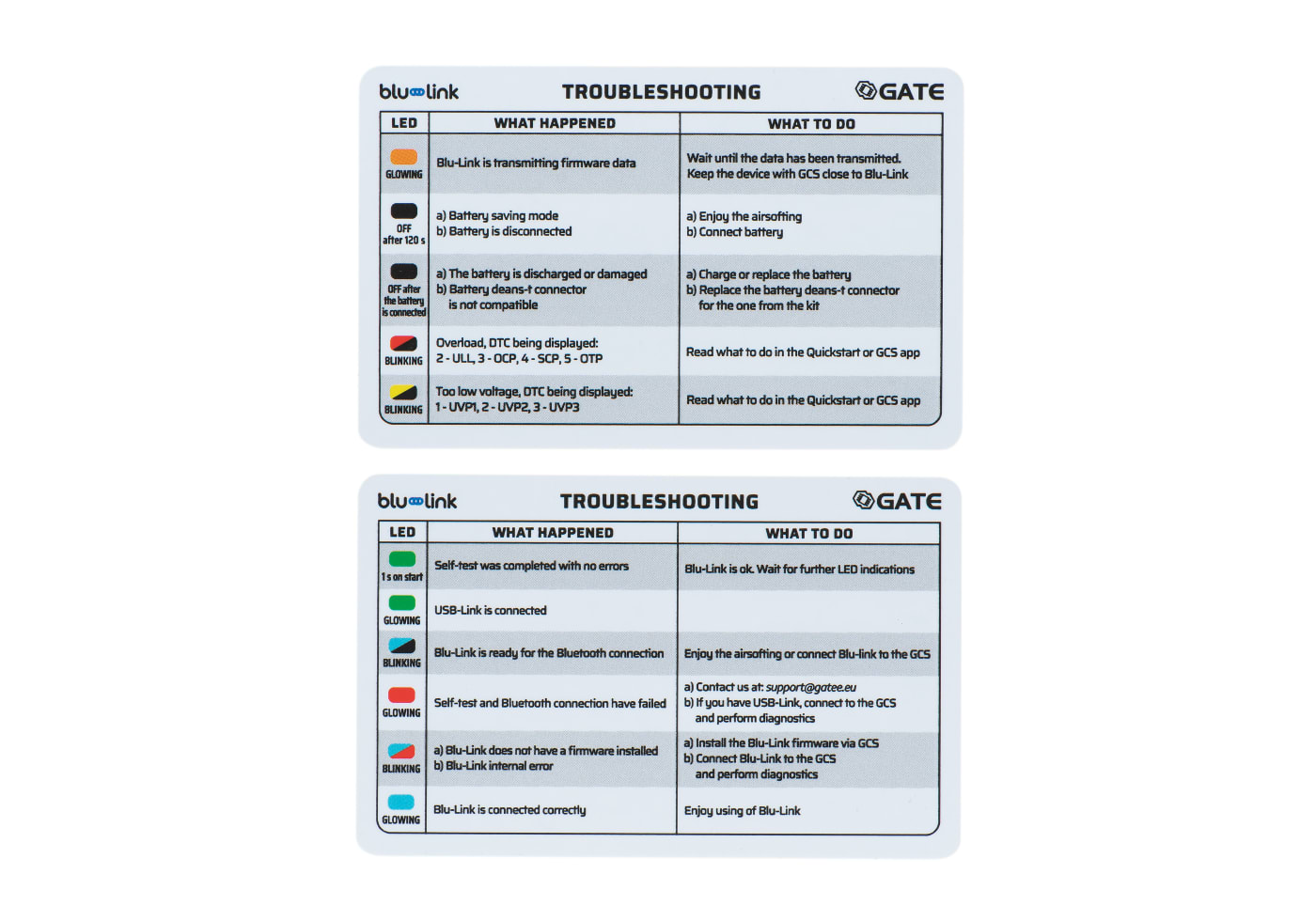 Gate Titan V3 Expert Blu-Set