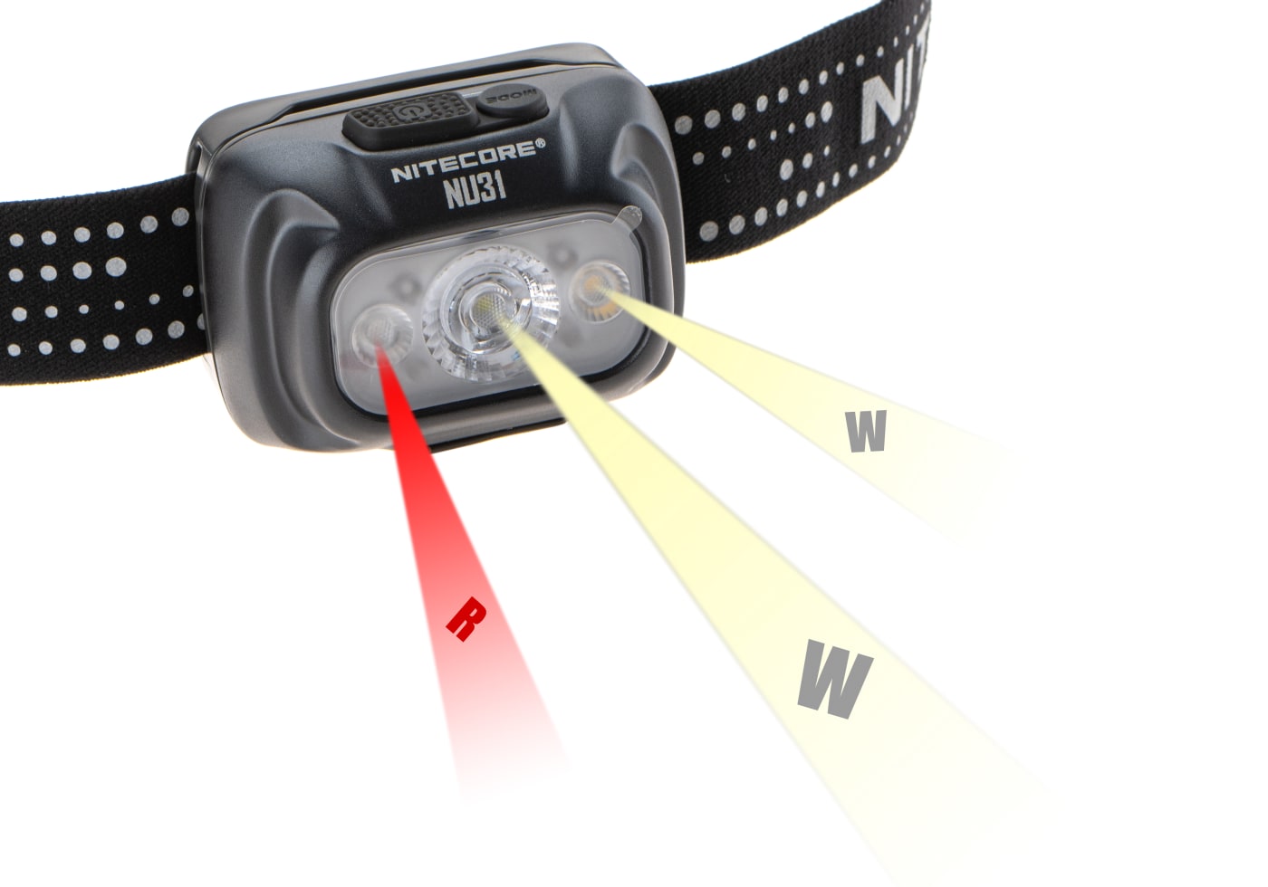 Nitecore NU31 Headlamp