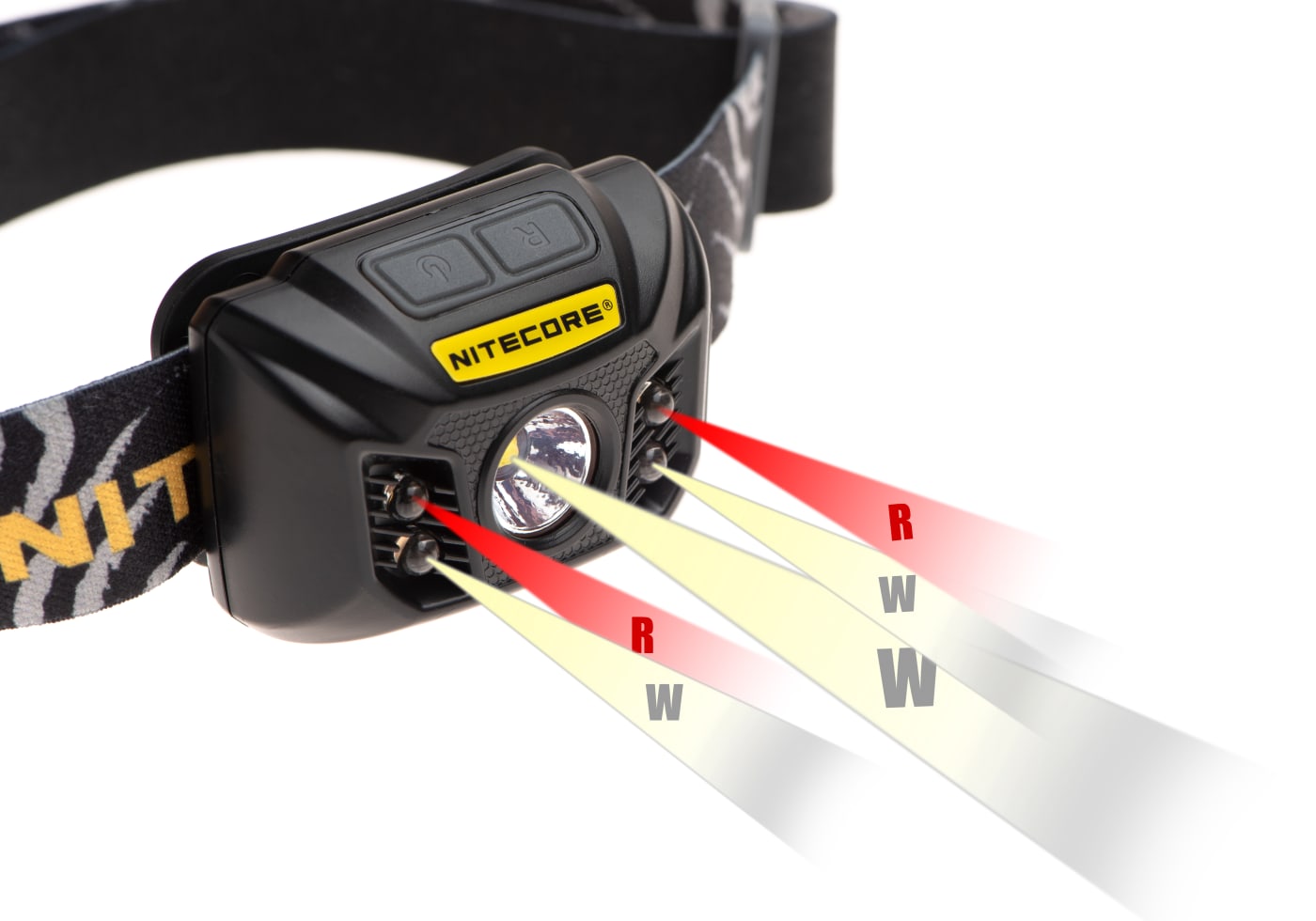 Nitecore NU32 Headlamp