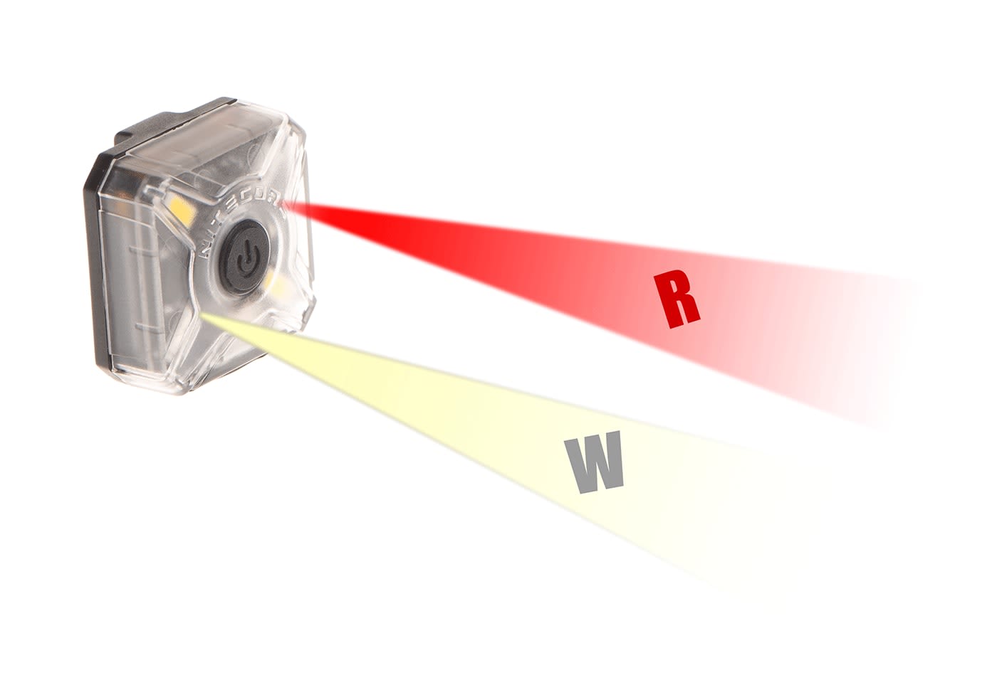 Nitecore NU05 Kit