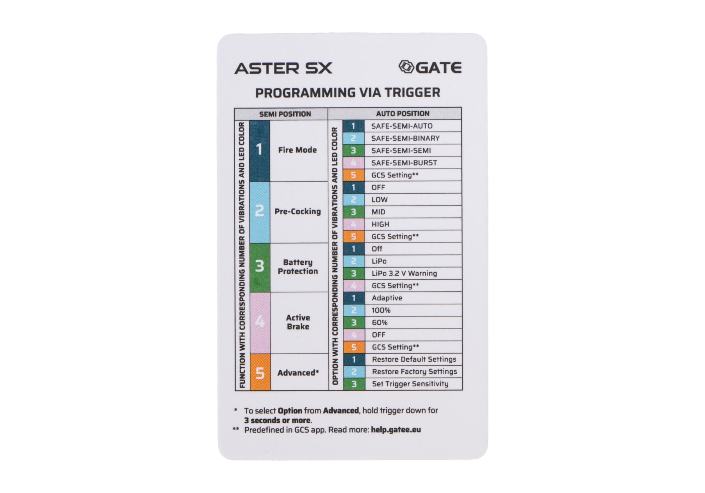 Gate ASTER V2 SX Expert + Quantum Trigger Front Wired