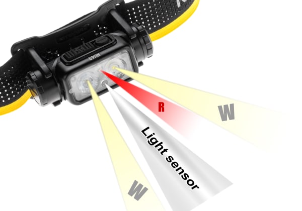Nitecore NU43 Headlamp