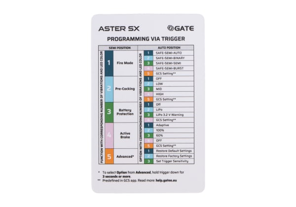 Gate ASTER V2 SX Expert + Quantum Trigger Front Wired