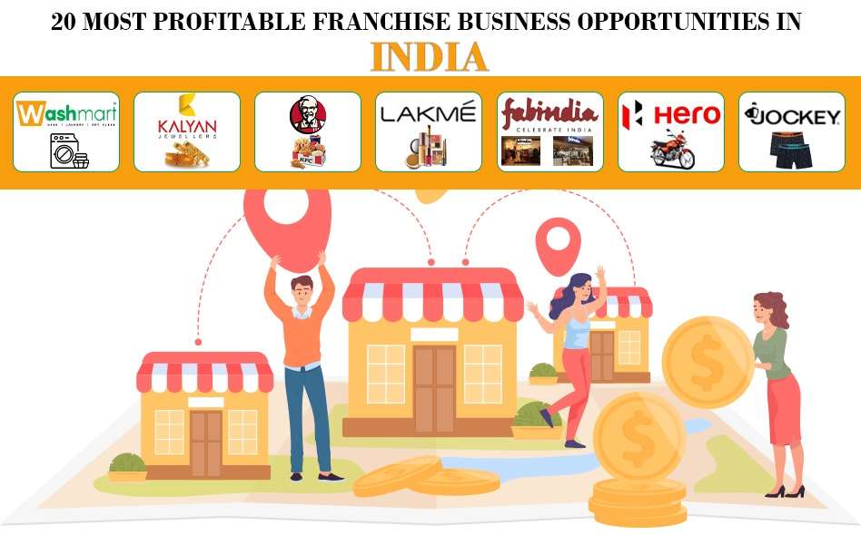 20 Most Profitable Franchise Business Opportunities in India 2026