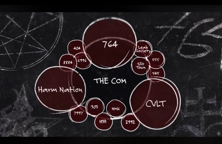 What Is “Cult 764”? Inside the Violent Online Network Targeting Vulnerable Children
