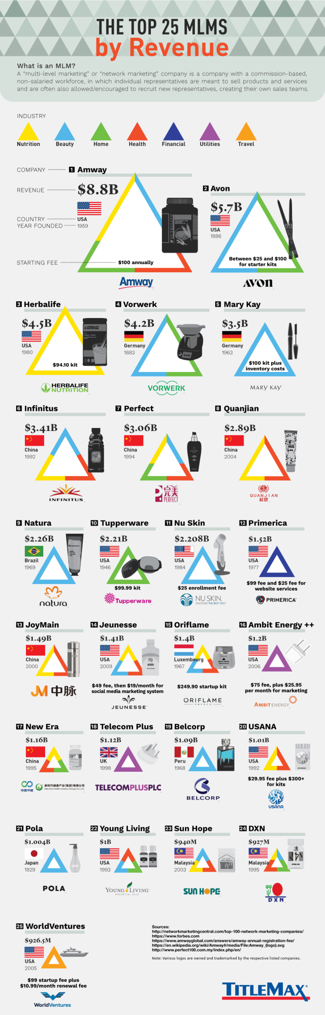 multi level travel companies