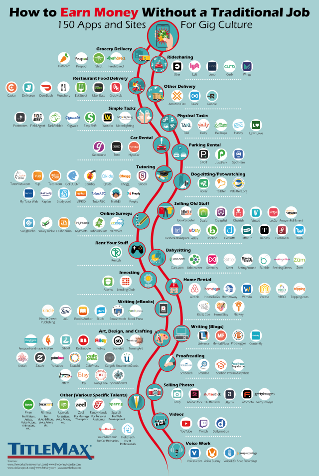 Earning Money without a nine to five infographic
