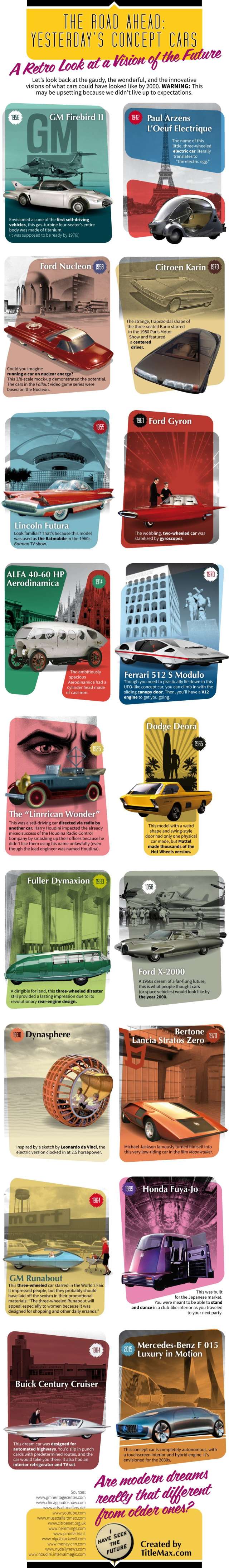 Yesteryear's cars of today Infographic