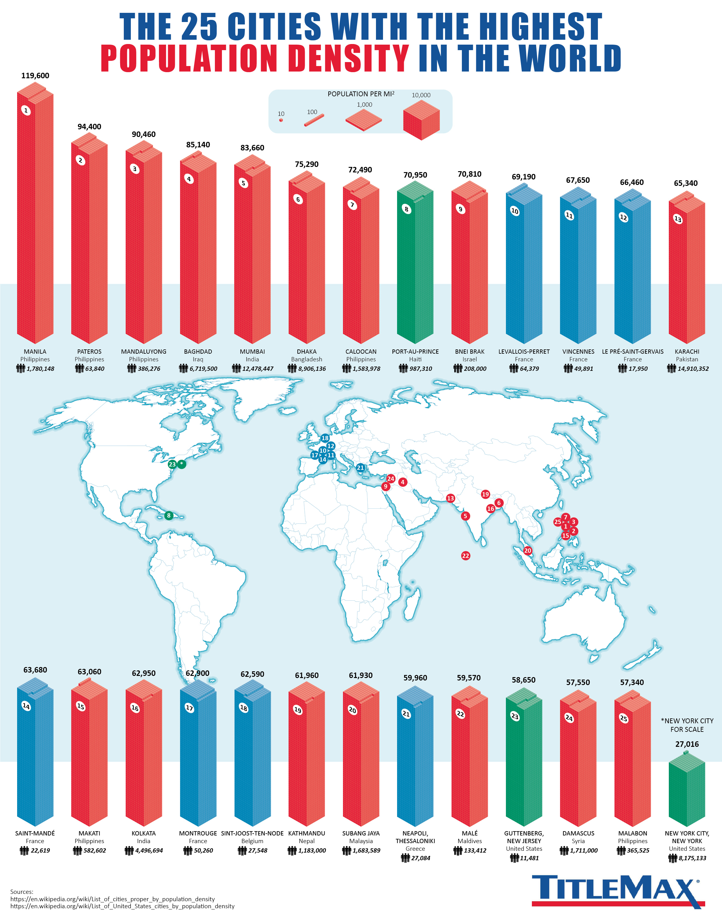 The 25 Cities With the Highest Population Density in the World | TitleMax