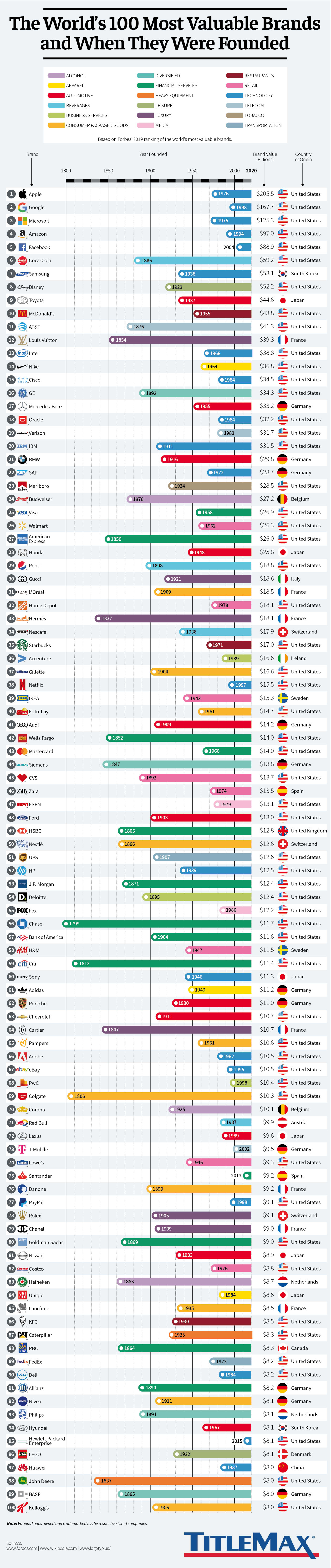 The 20 Most 'Authentic' Brands in the US (and Why)