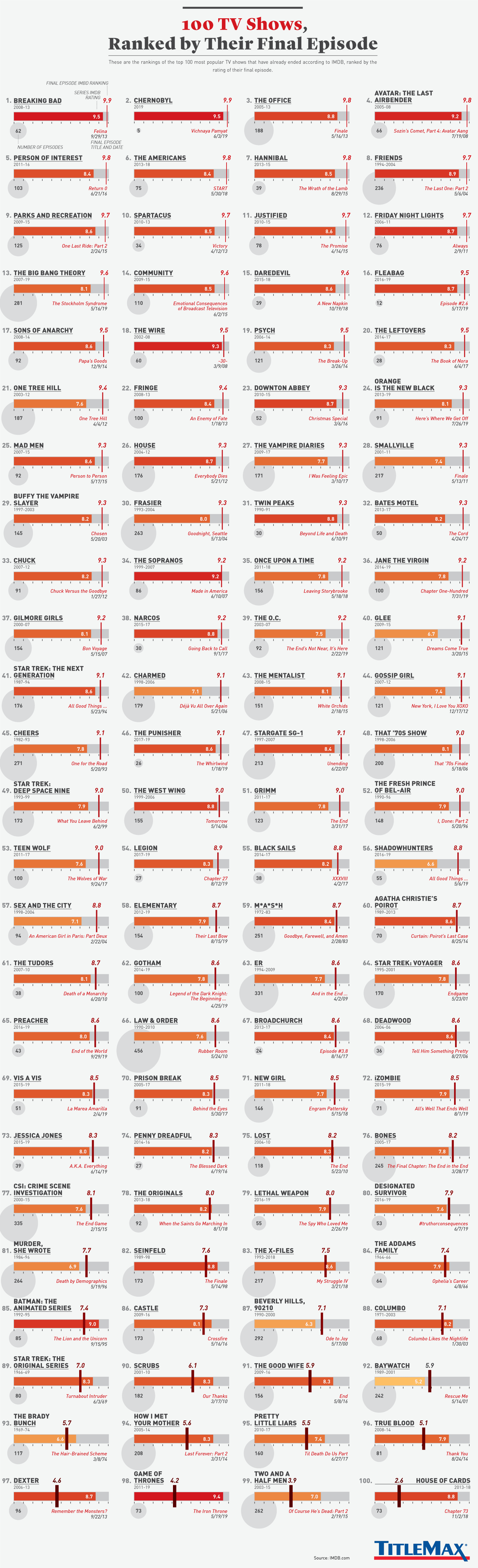 Infographic of every Star Wars movie ranked by fans on IMDb and