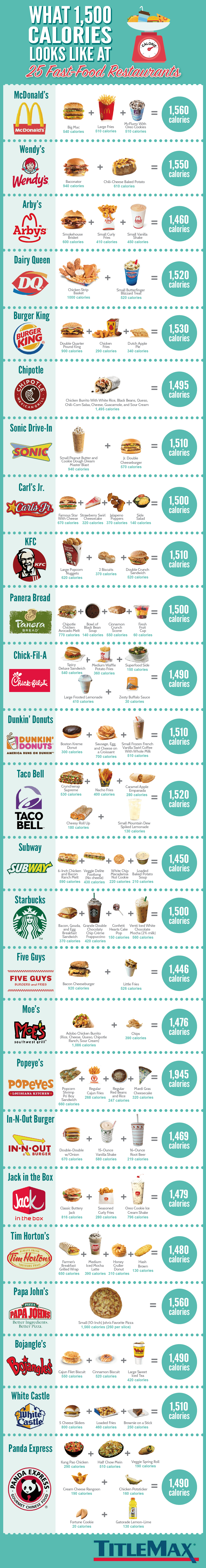 20 BEST Low Calorie Sonic Orders Under 500 Calories Each