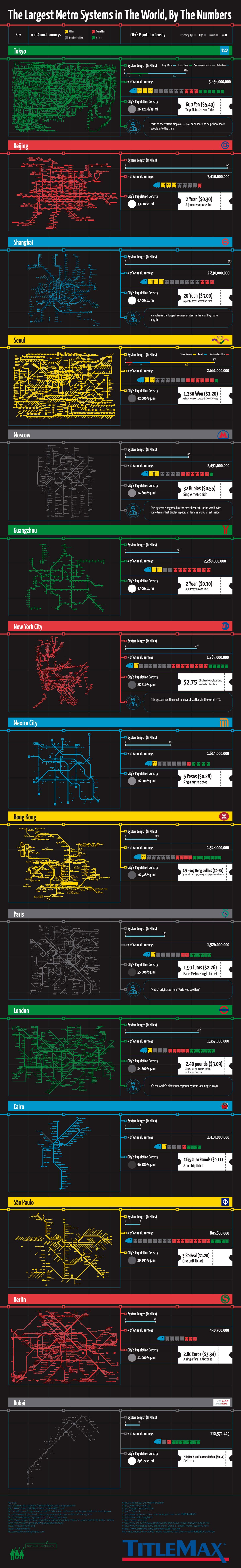 Largest Metro Systems Worldwide TitleMax