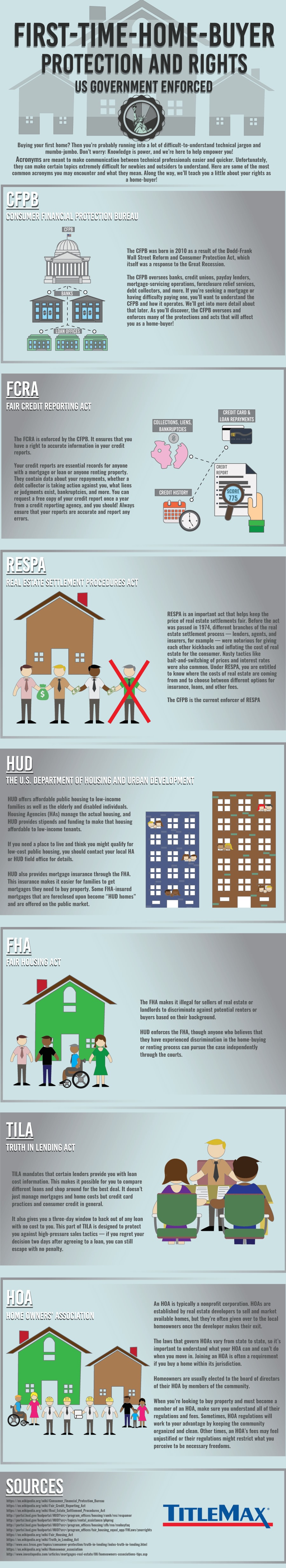 Tips For First-Time Homebuyers [INFOGRAPHIC] – Keeping Current Matters