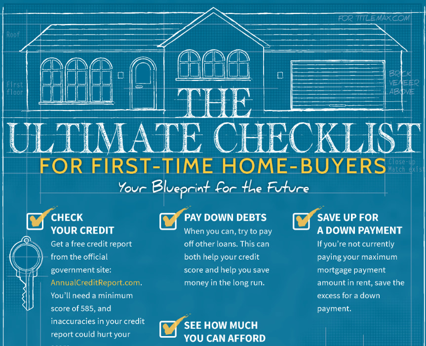 First Time Home Buyer's Checklist: An by Howard, Tom