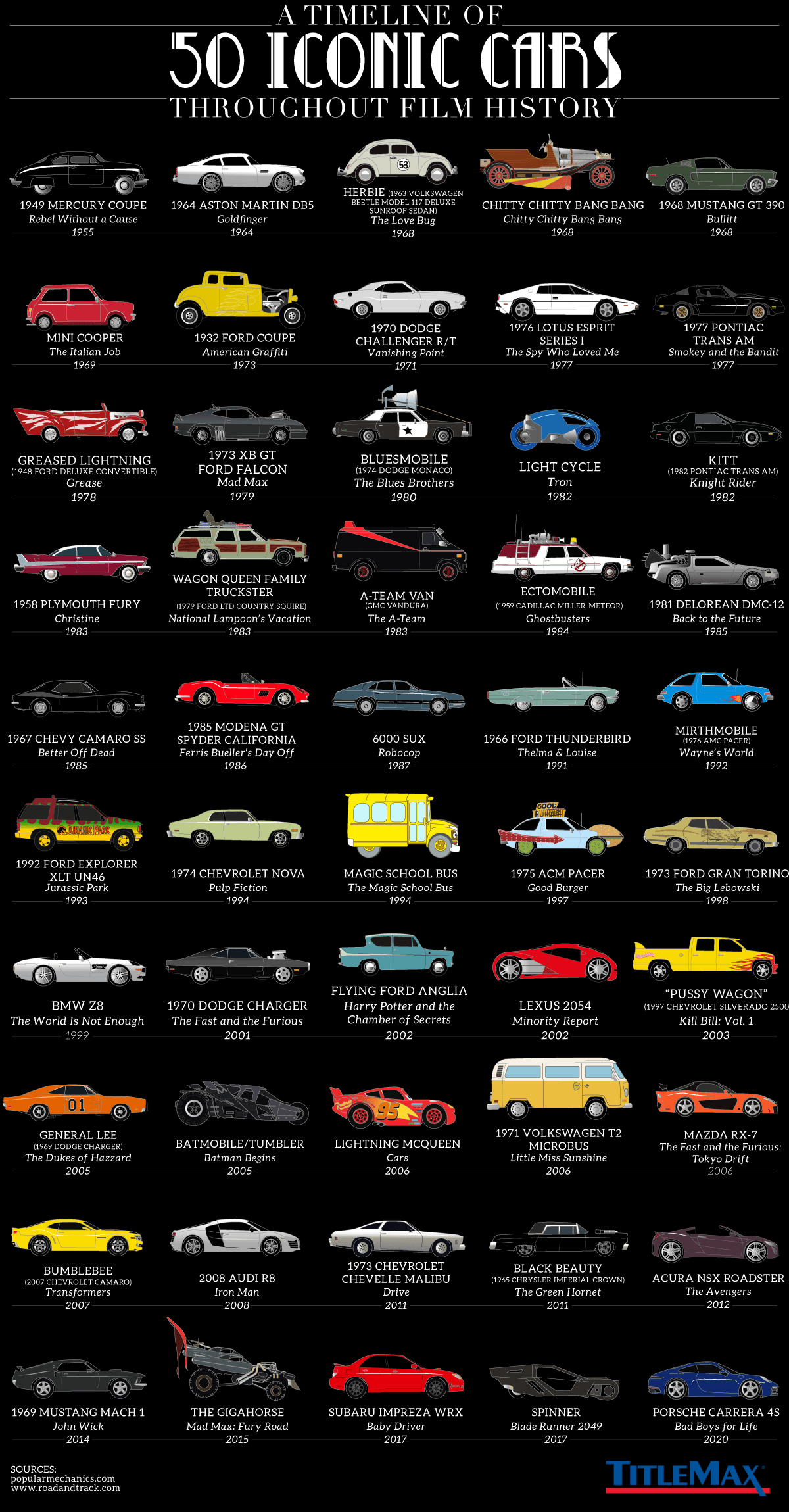Total 52+ imagen iconic cars from movies Viaterra.mx