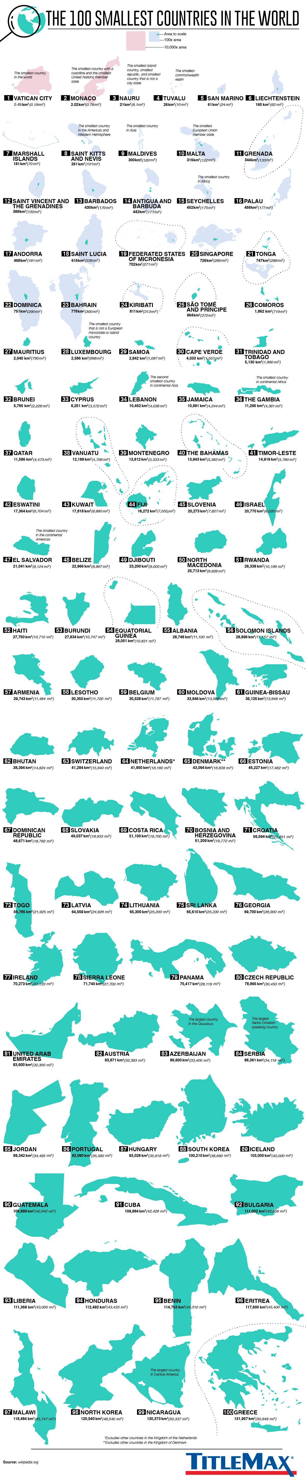 RankingRoyals - Countries with the Shortest average height