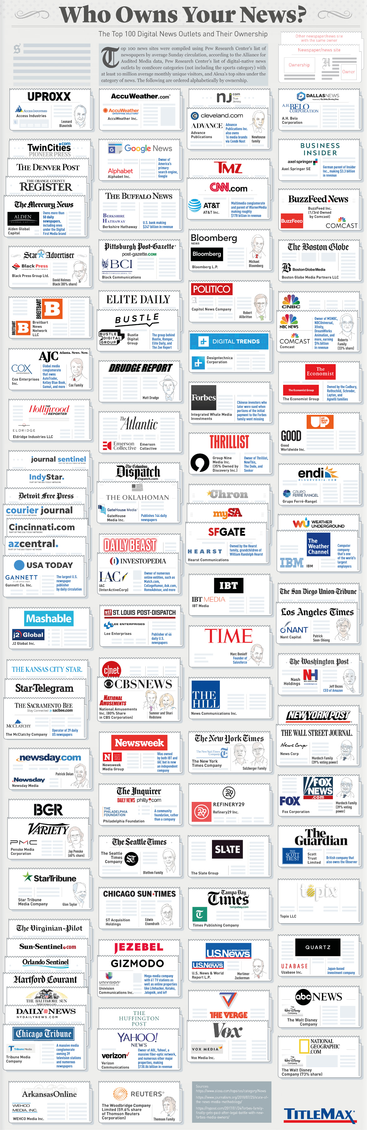 Companies Owned by News Corp: A Comprehensive Overview