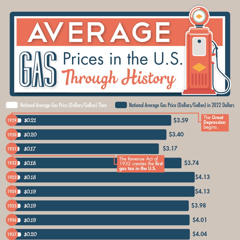 Comparing 2022 Prices to What Things Cost in 1972