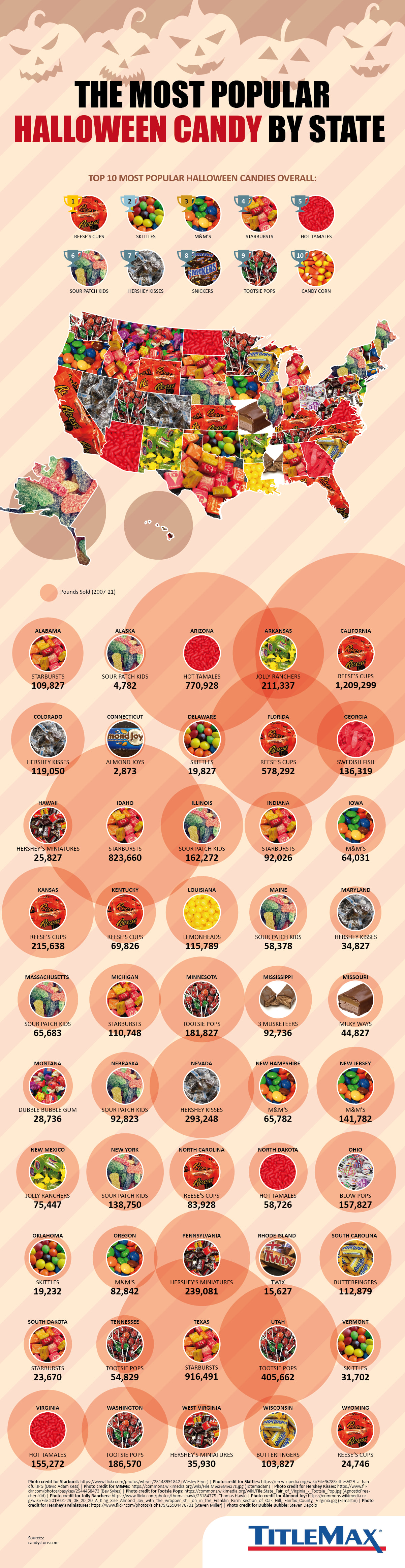 West Virginia is among the top five states that decorate the most for  Halloween