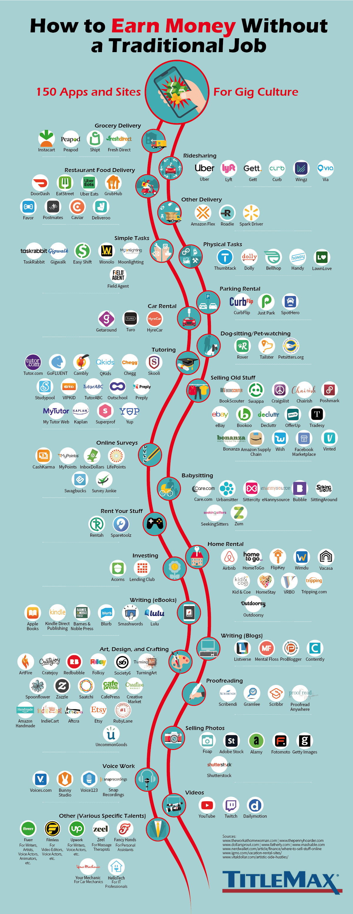 How to Earn Money Without a Traditional Job: 150 Apps and Sites