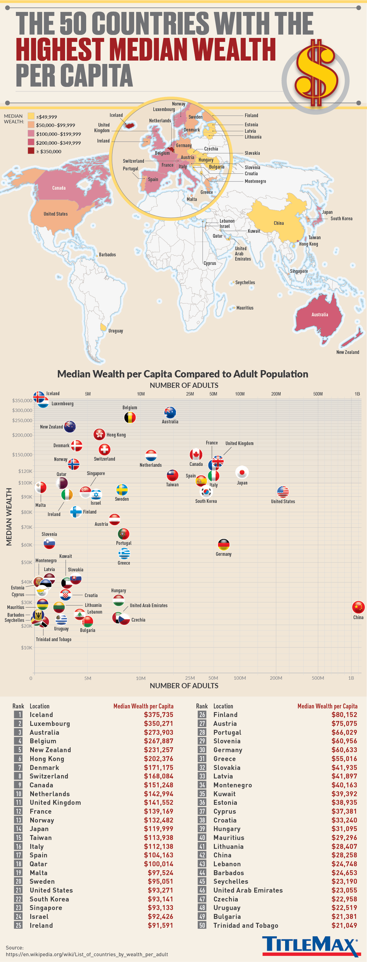 What are the Top 50 Countries with highest  CPM? 