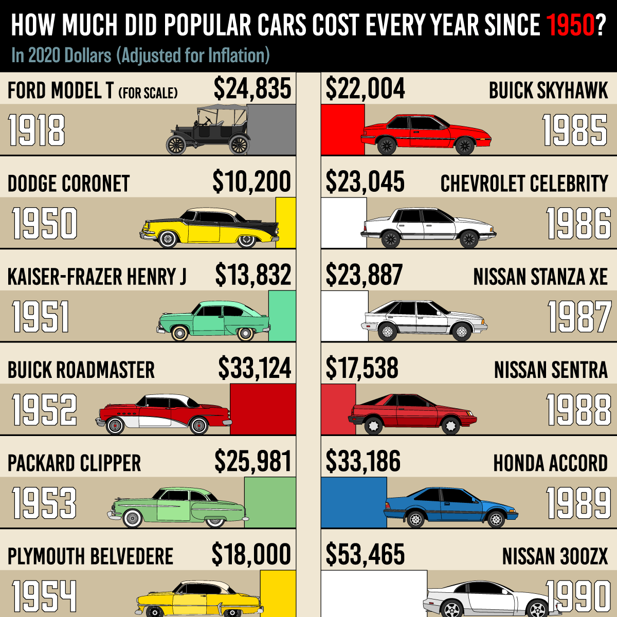 Average Car Price In Usa