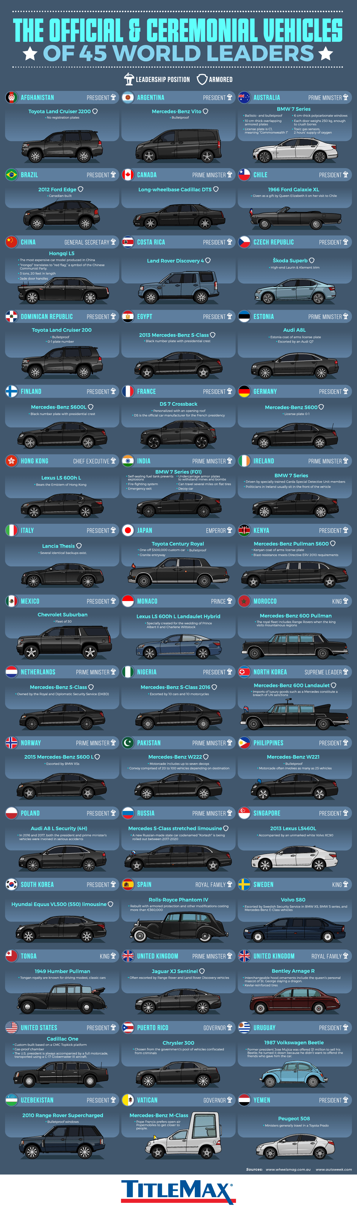 Official World Leader Vehicles