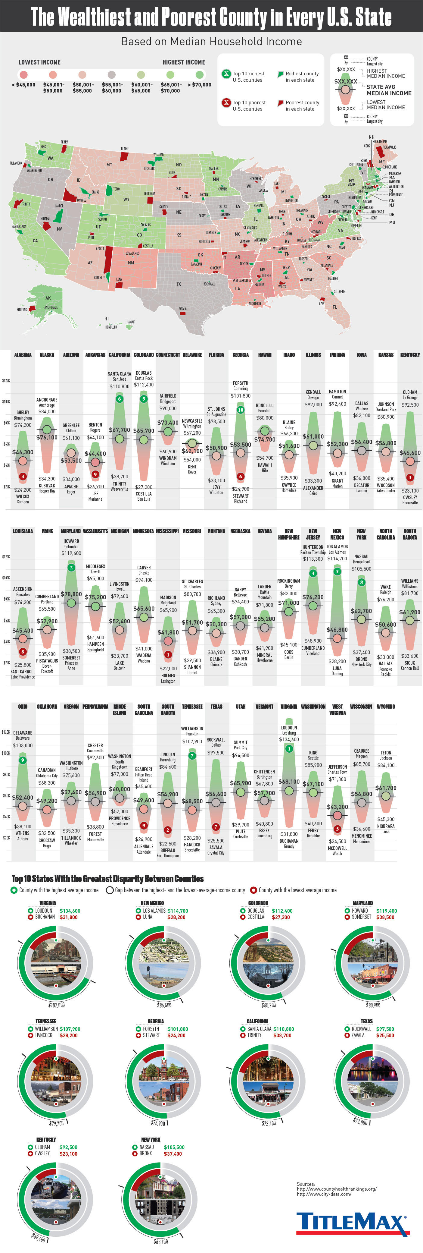 The Wealthiest and Poorest Counties in Every U.S. State