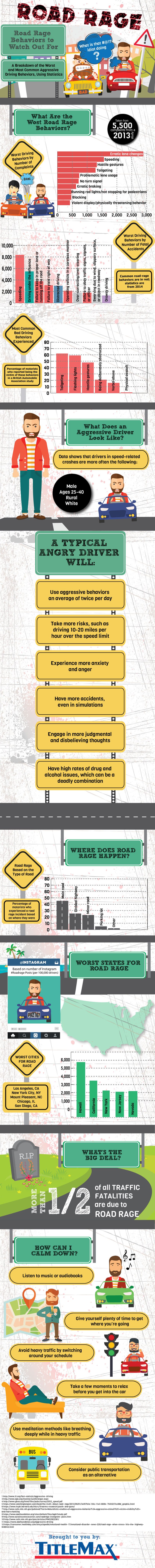 Road Rage - Risk and Caution