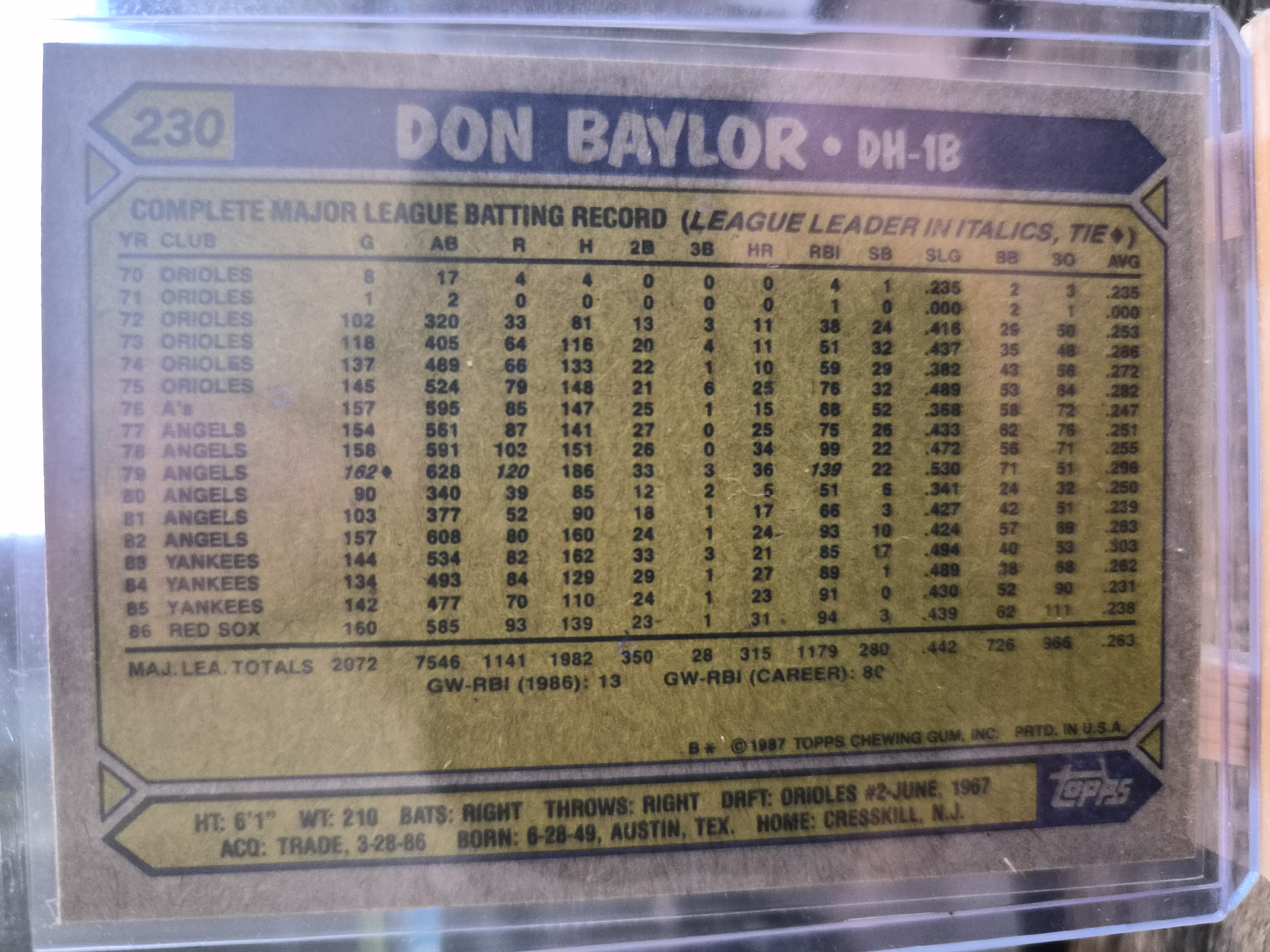 1987 Topps Don Baylor #230