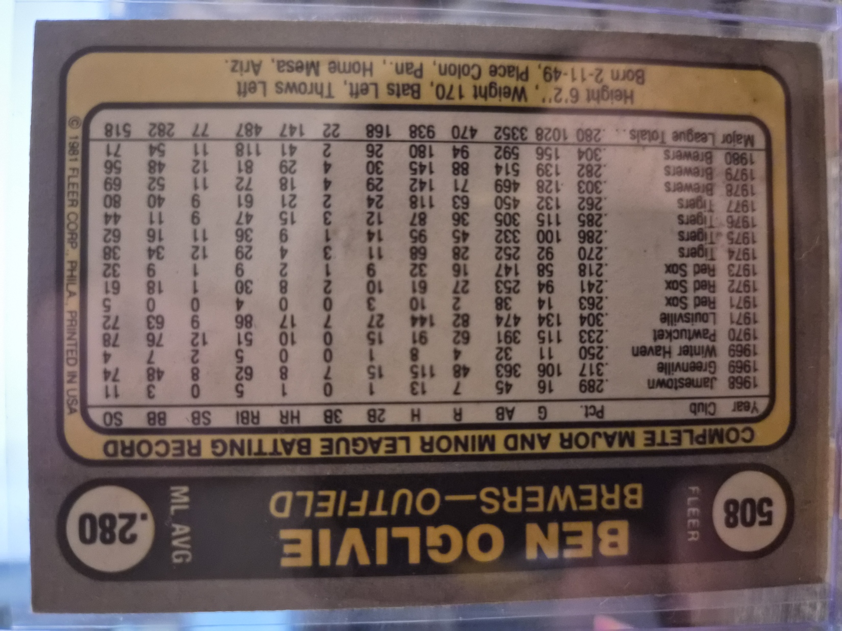 1979 Topps Ben Oglivie, card #519