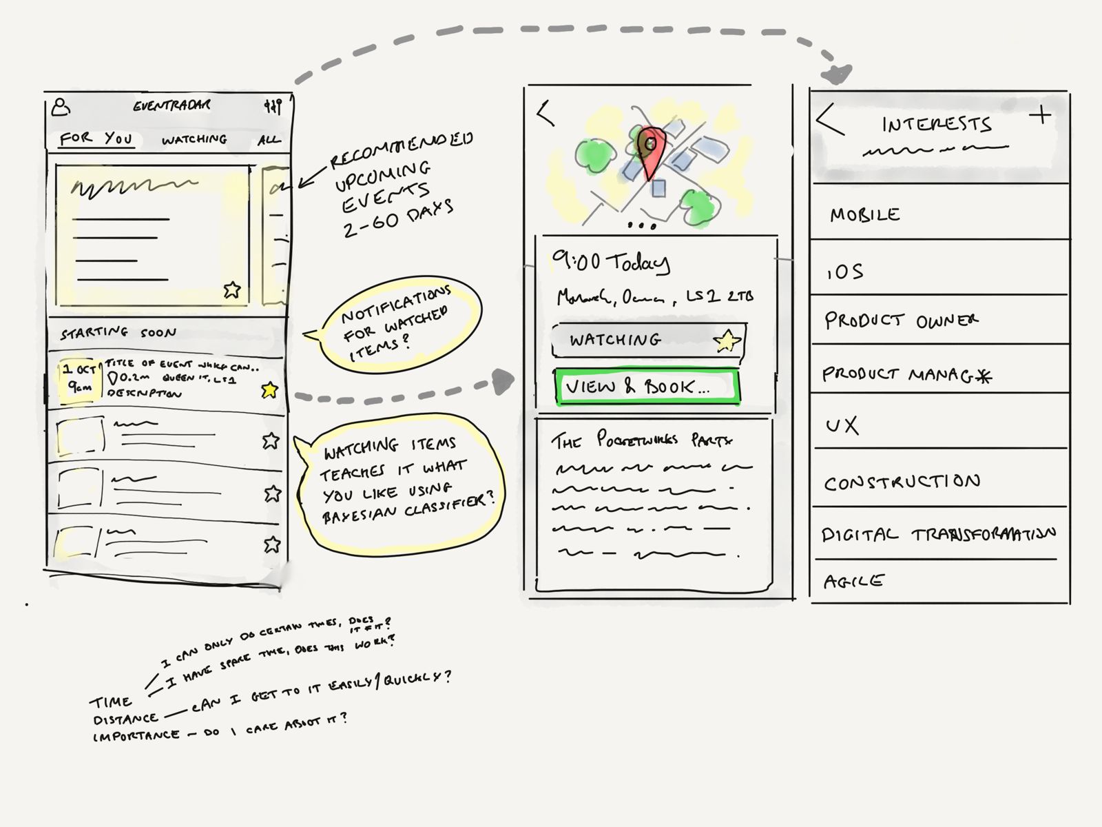 iPad UX Sketch