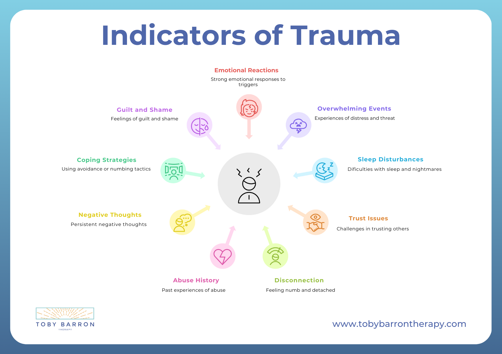 Infographic titled "Indicators of Trauma" showing nine trauma indicators, such as emotional reactions, coping strategies, abuse history, sleep issues, and even imposter syndrome symptoms like guilt, trust issues, and negative thoughts.