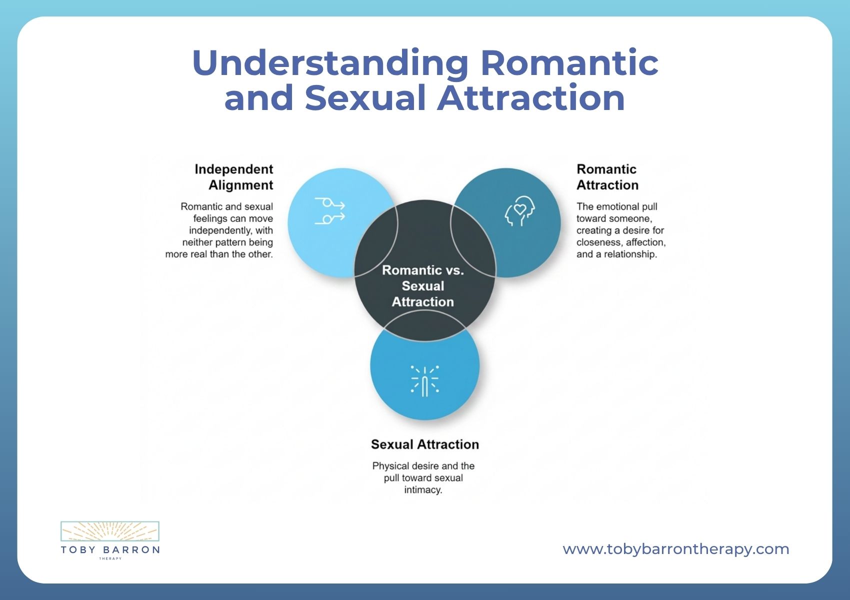 heteroromantic bisexuality