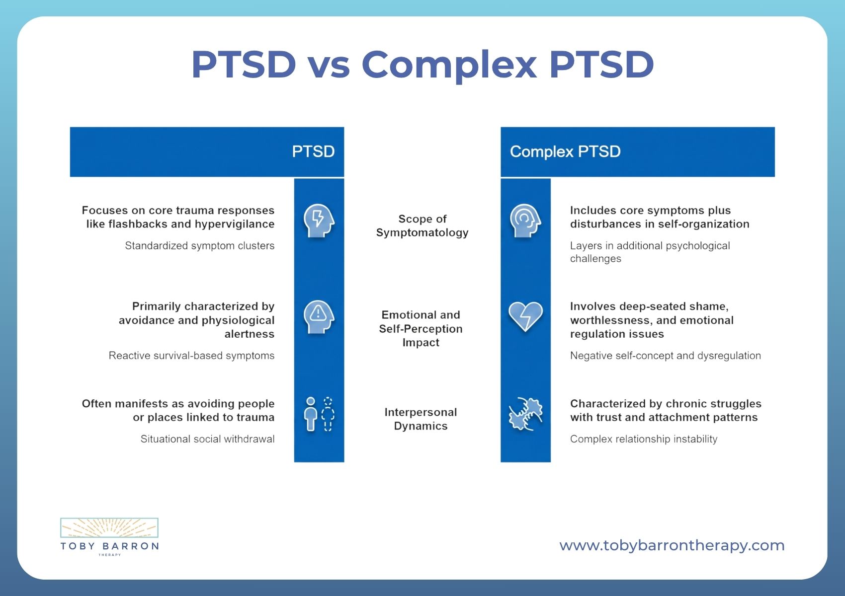 complex ptsd