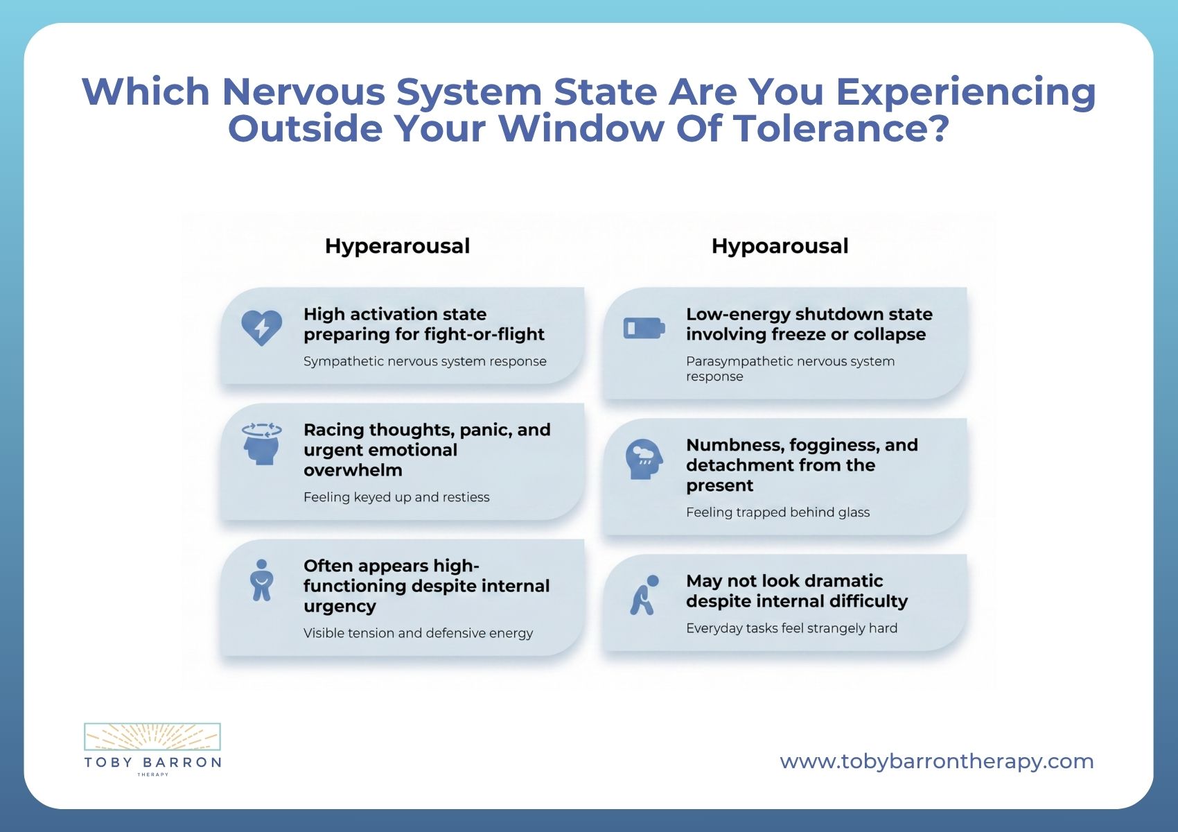 Infographic comparing hyperarousal and hypoarousal nervous system states, describing symptoms and behaviors for each condition.