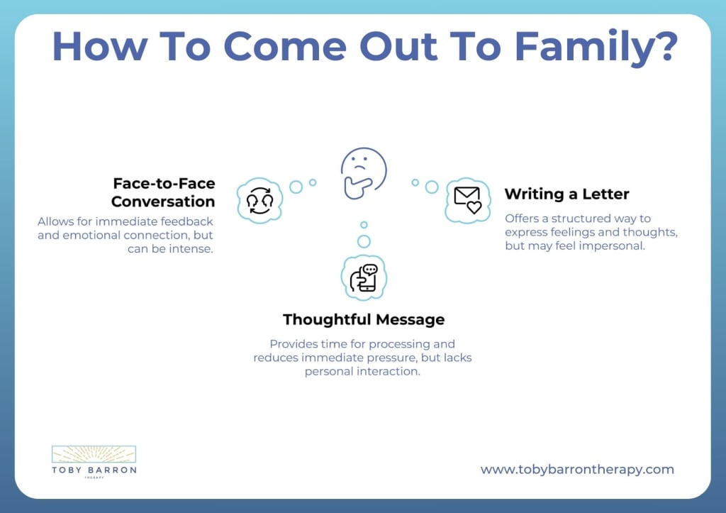 Infographic listing three ways to come out to your parents: face-to-face conversation, writing a letter, and sending a thoughtful message—each with brief descriptions on how to approach this important moment.