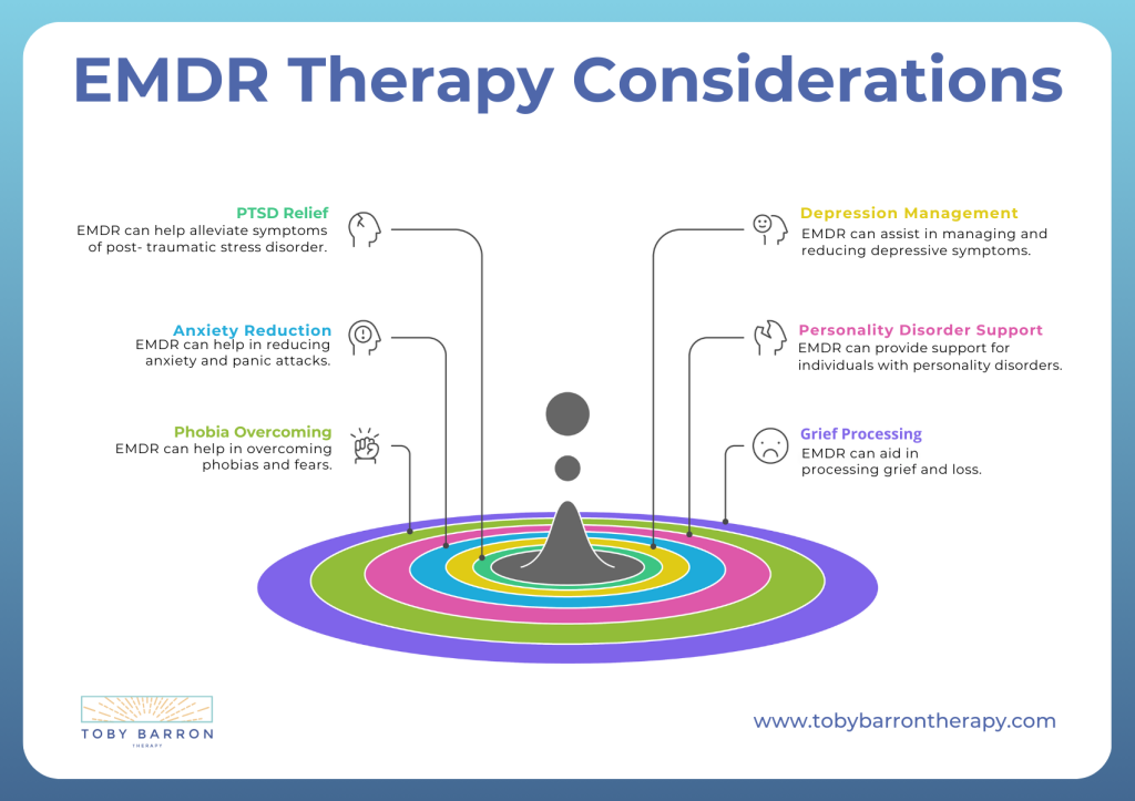Infographic outlining five EMDR therapy benefits: PTSD relief, anxiety reduction, phobia overcoming, depression management, and grief processing—plus insight on who is a good candidate for EMDR.