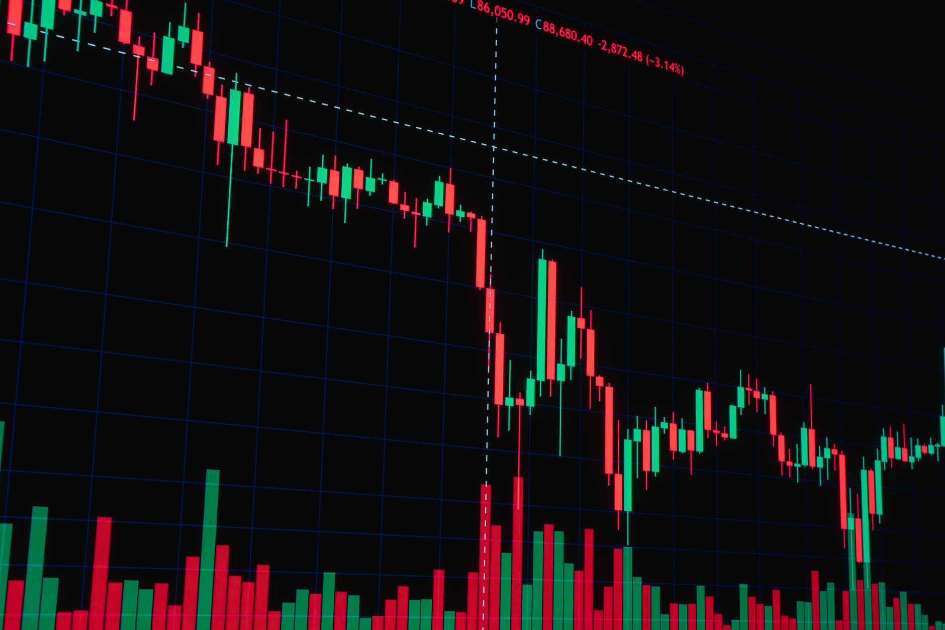Market Moves for the Past Week