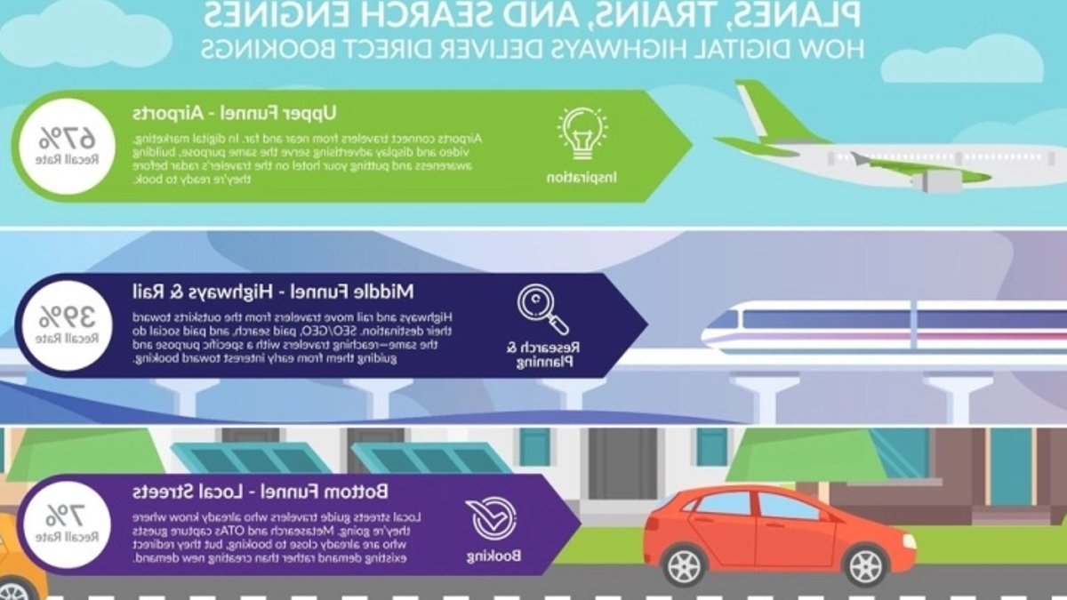 Digital Infrastructure Boosts Commercial Value Digital Infrastructure Boosts Commercial Value - digital infrastructure