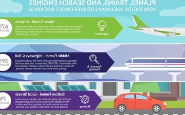 Digital Infrastructure Boosts Commercial Value