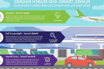 Digital Infrastructure Boosts Commercial Value