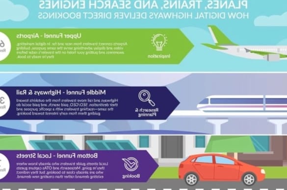 Digital Infrastructure Boosts Commercial Value