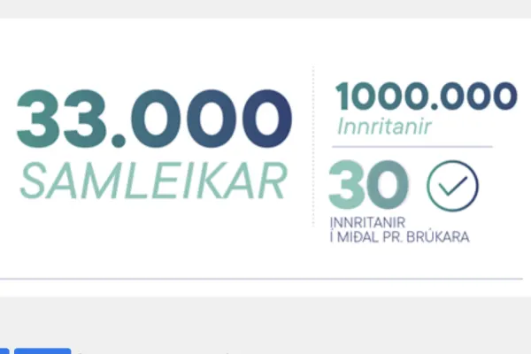 Samleikin brúktur 1 mió ferðir