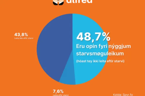 Alfred-appin nú eisini tøk í Føroyum