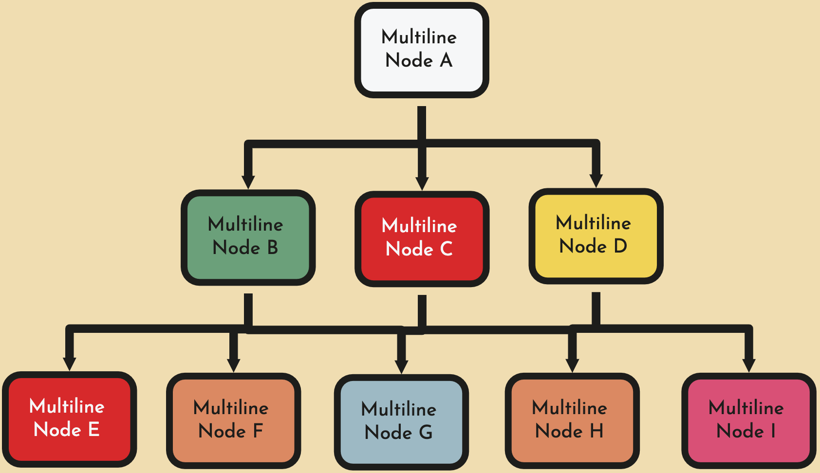 retro flowchart theme