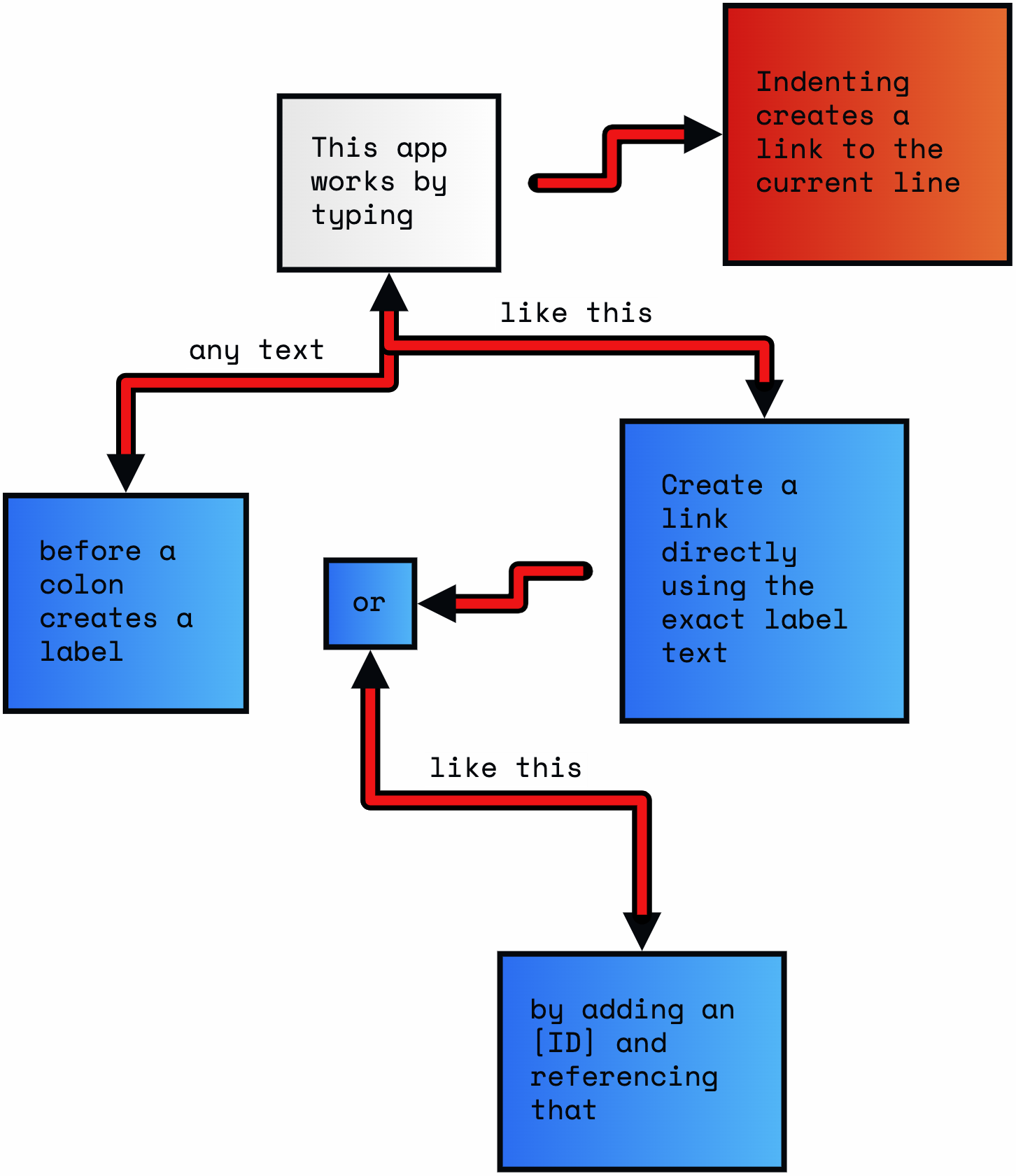 futuristic flowchart theme