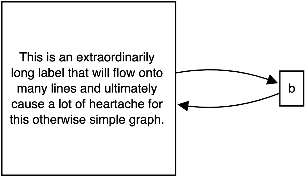 Extremely long label for flowchart node