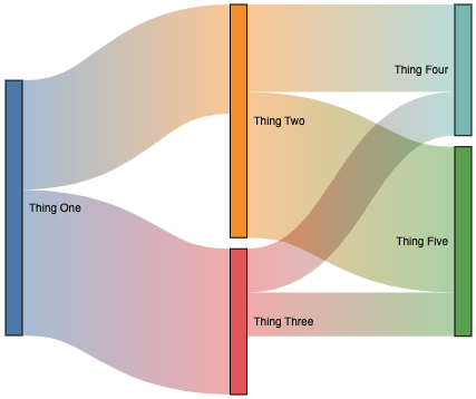 Sankey Diagram